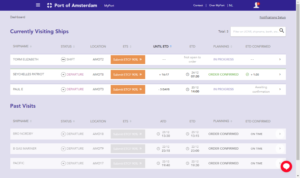 PACT a service for agents and terminals MyPort